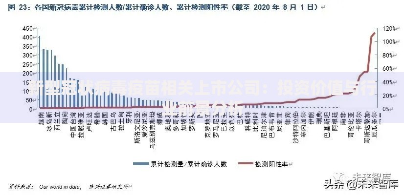 新型冠状病毒疫苗相关上市公司：投资价值与行业前景分析
