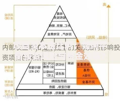 项目资本金比例：如何平衡投资风险与资金效率？