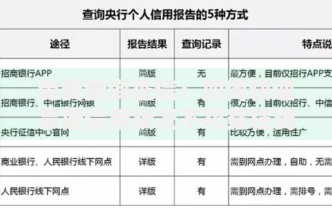 免费查询征信：如何快速掌握信用状况不花冤枉钱？