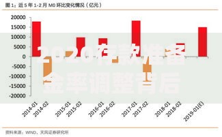 2020存款准备金率调整背后的经济逻辑与市场连锁反应