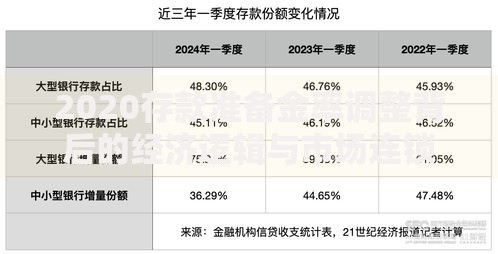 2020存款准备金率调整背后的经济逻辑与市场连锁反应