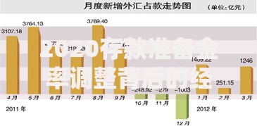 2020存款准备金率调整背后的经济逻辑与市场连锁反应