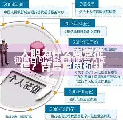入职为什么要查征信？背后原因你知道吗？