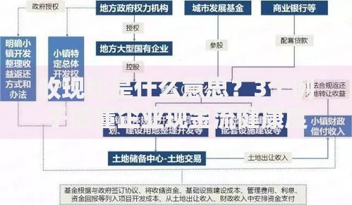 收现比是什么意思？3个例子搞懂企业现金流健康度