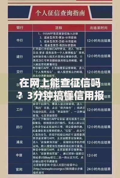 在网上能查征信吗？3分钟搞懂信用报告查询门道