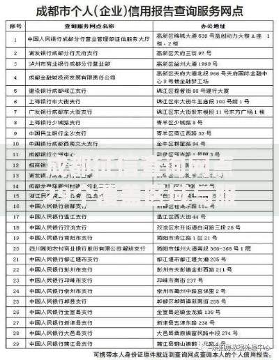 成都征信查询网点29个覆盖区域与服务指南