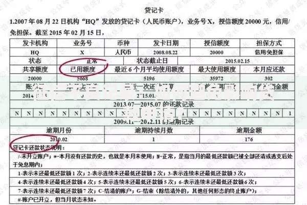 征信不良记录：如何避免影响贷款申请？