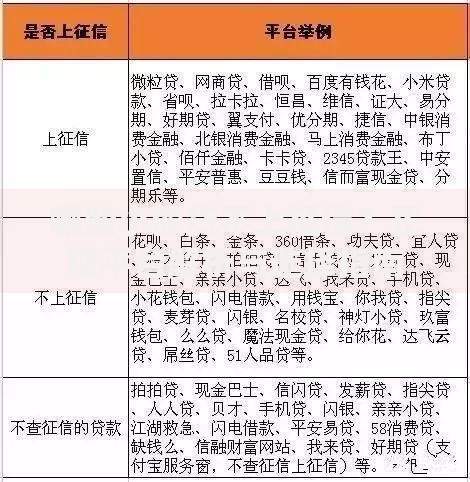 哪些小额贷不上征信？正规平台解析与选择指南