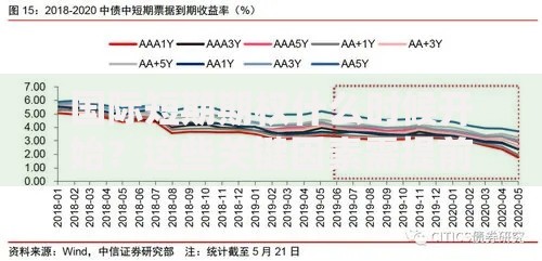 国际短期期权什么时候开始？这些关键因素需提前关注