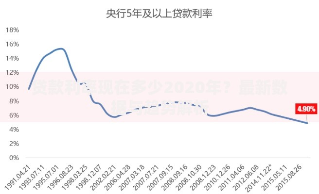 贷款利率现在多少2020年？最新数据与趋势解析