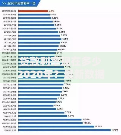 贷款利率现在多少2020年？最新数据与趋势解析