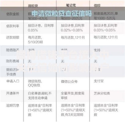 微博借钱平台接入中央征信如何影响用户信用
