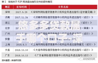 悠多多贷款属于哪个口子-深度解析网贷平台属性