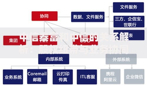 中信泰富和中信的关系解析：股权纽带与业务协同