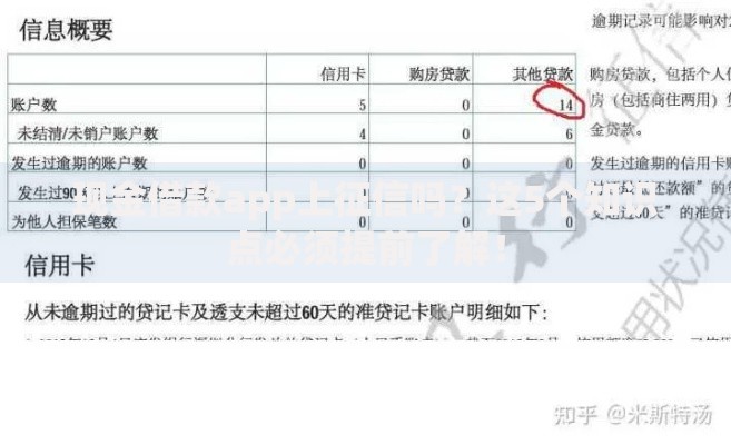 现金借款app上征信吗？这5个知识点必须提前了解！
