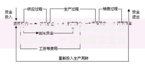 资本循环和周转有何区别和联系？一文搞懂企业资金流动的底层逻辑