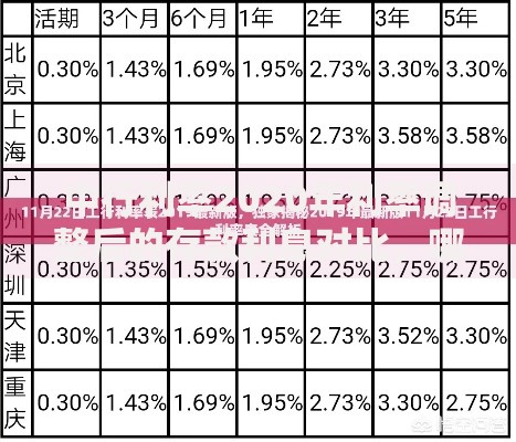 中行利率2020年利率调整后的存款利息对比，哪种方式更划算？