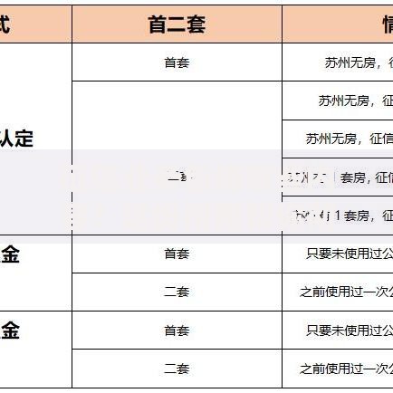 征信业务包括哪些内容？这份指南帮你彻底搞懂！