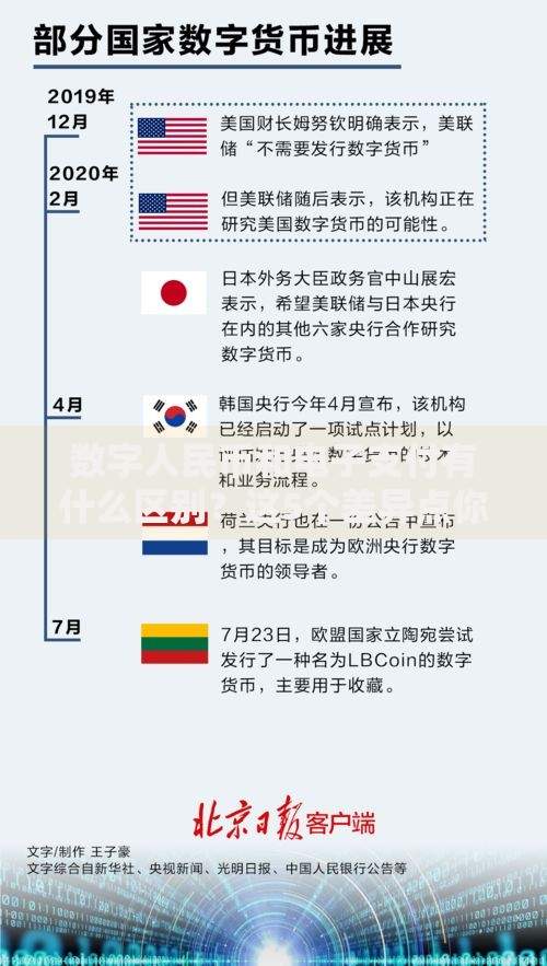 数字人民币和电子支付有什么区别？这5个差异点你可能没想到