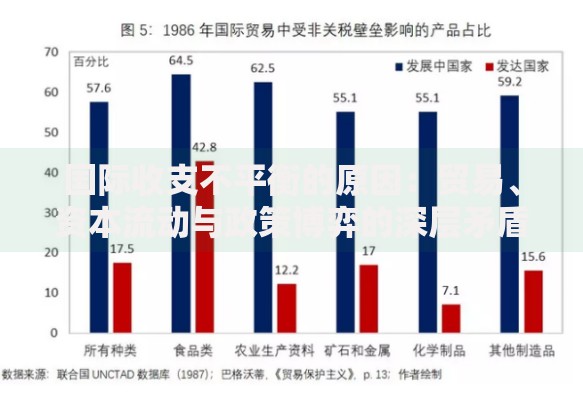 国际收支不平衡的原因：贸易、资本流动与政策博弈的深层矛盾