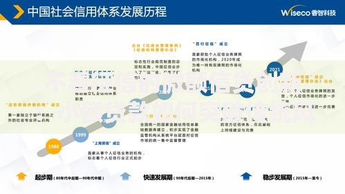 不看征信的微额信贷创新：小额贷款如何突破传统风控模式