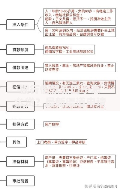 银行借款新口子怎么贷？最新渠道申请全攻略