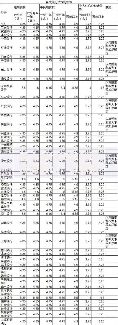 各大银行贷款利率横向对比：谁家借钱更划算？