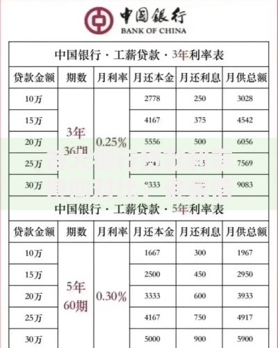 各大银行贷款利率横向对比：谁家借钱更划算？
