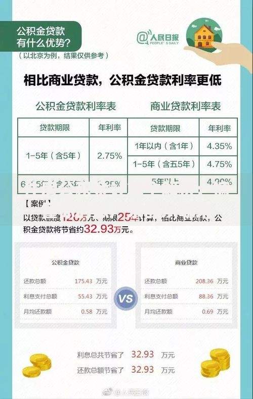 住房公积金计算全解析：搞懂你的账户余额从哪来
