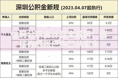 住房公积金计算全解析：搞懂你的账户余额从哪来