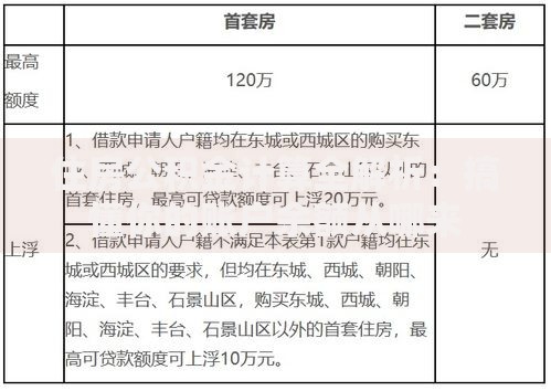 住房公积金计算全解析：搞懂你的账户余额从哪来