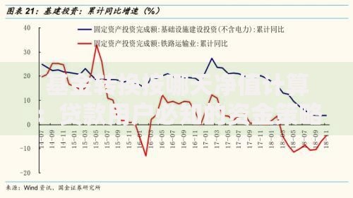 基金转换按哪天净值计算：贷款用户必知的资金策略
