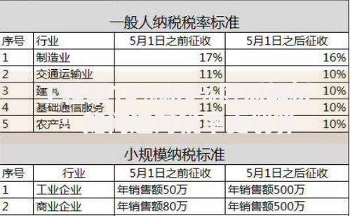 工程票13%和9%区别解析：如何选对税率更划算