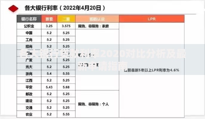 各大银行贷款利率2020对比分析及最新申请指南
