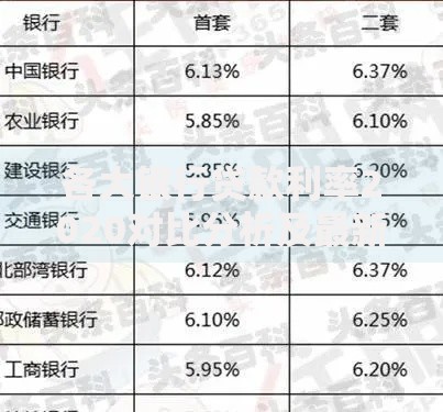 各大银行贷款利率2020对比分析及最新申请指南