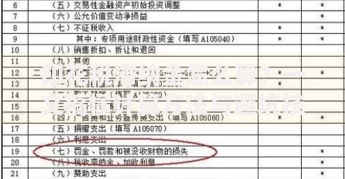 印花税滞纳金怎么算？一文搞懂计算方法与避坑技巧