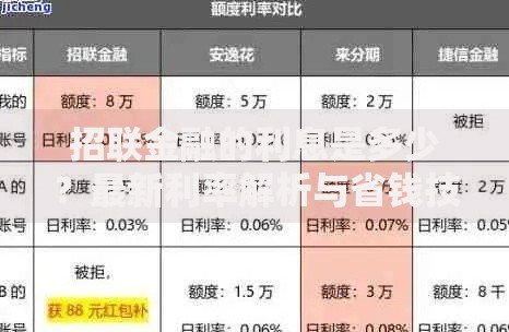 招联金融的利息是多少？最新利率解析与省钱技巧
