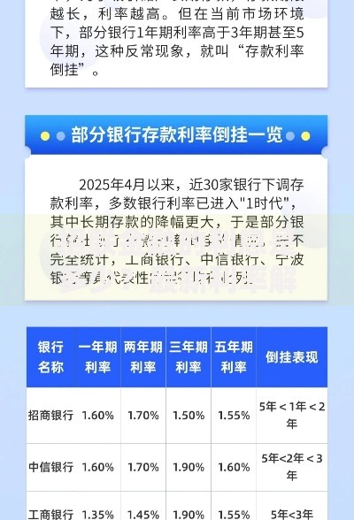 招联金融的利息是多少？最新利率解析与省钱技巧