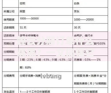 蜂云分期订单什么意思？一文搞懂它的使用方法和注意事项