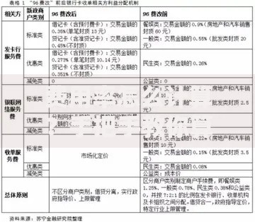 费用率怎么计算？手把手教你算清每一分钱