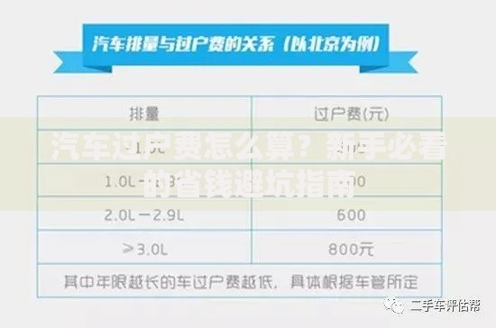 汽车过户费怎么算？新手必看的省钱避坑指南