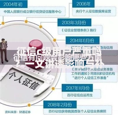 征信c级用户严重吗？一文讲透影响与补救方法