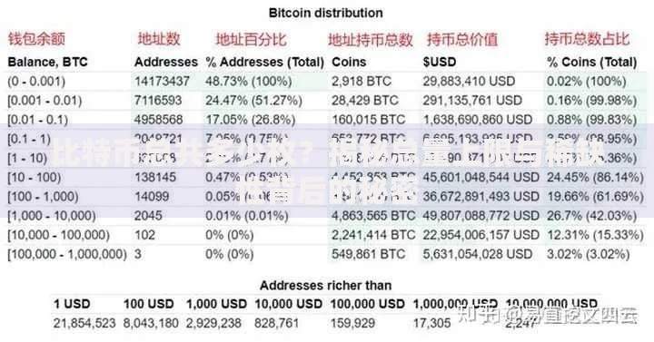 比特币总共多少枚？揭秘总量上限与稀缺性背后的秘密