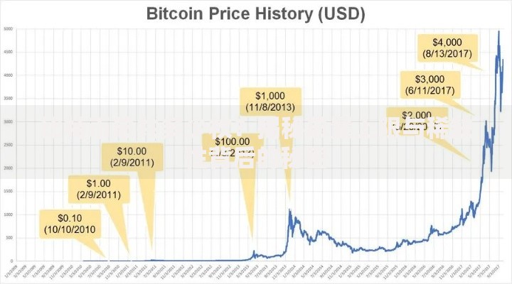 比特币总共多少枚？揭秘总量上限与稀缺性背后的秘密