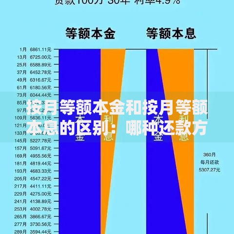 按月等额本金和按月等额本息的区别：哪种还款方式更省钱？