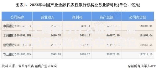 省工商银行什么级别？解析其在金融体系中的定位与影响力