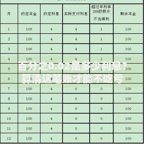 百分之0.02是多少利息？算清这笔账才能不吃亏