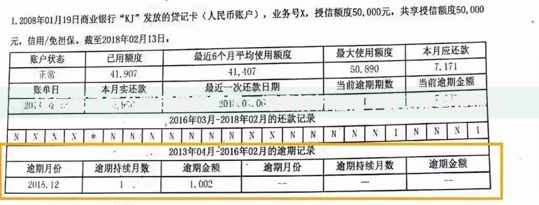 征信花了怎么判定黑花了了？深度解析征信不良记录判定标准