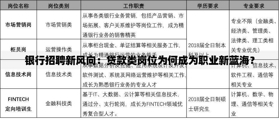 银行招聘新风向：贷款类岗位为何成为职业新蓝海？