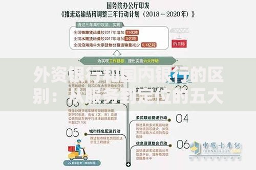 外资银行和国内银行的区别：从服务到定位的五大不同